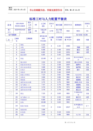 标准工时表及人力配置表