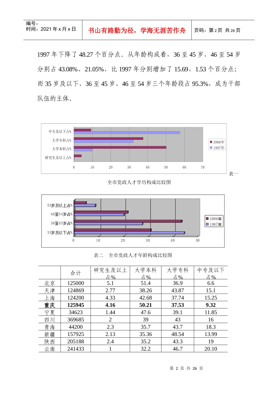 重庆市人才资源现状研究_第2页