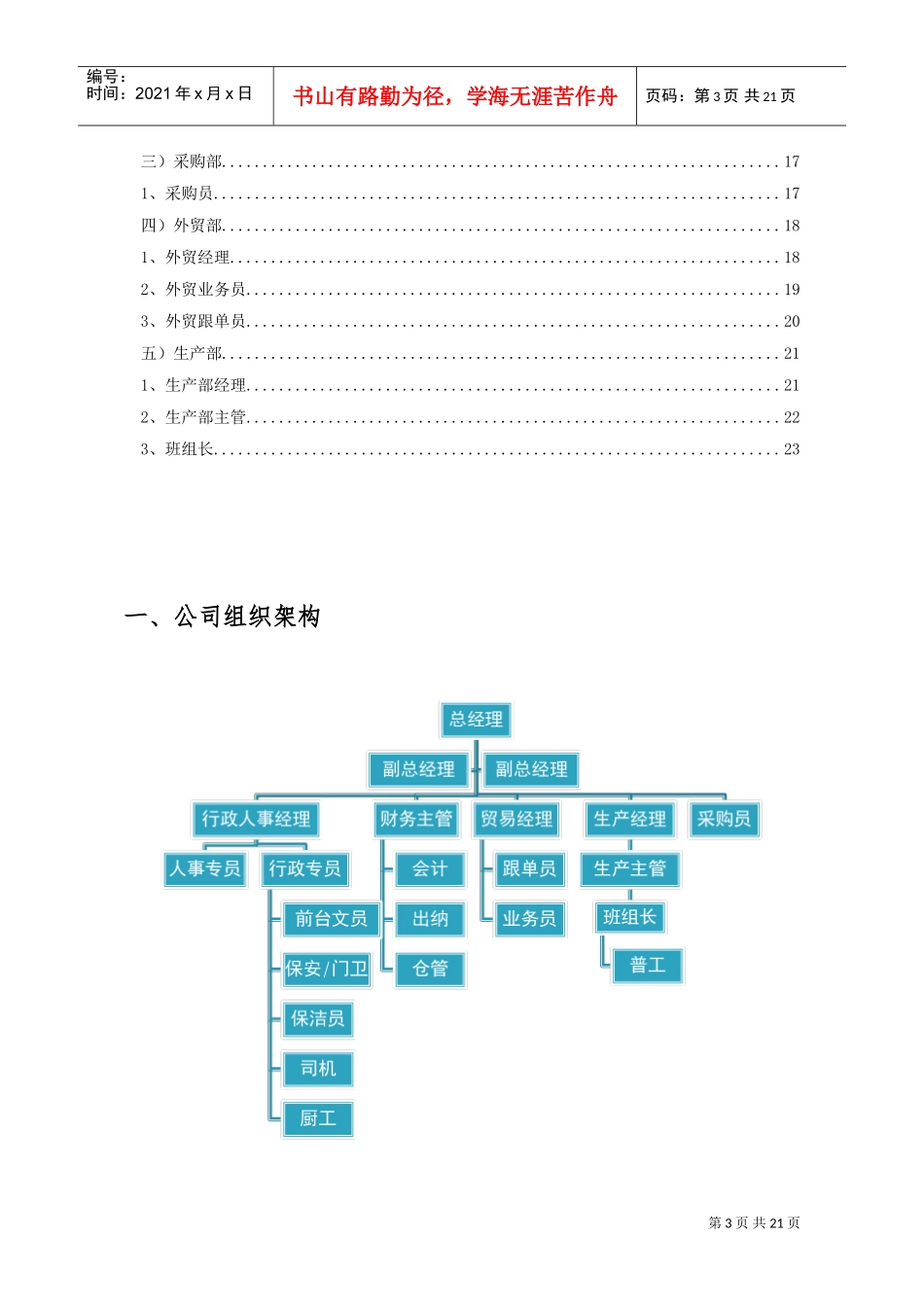 某某企业人员配置与薪酬体系_第3页