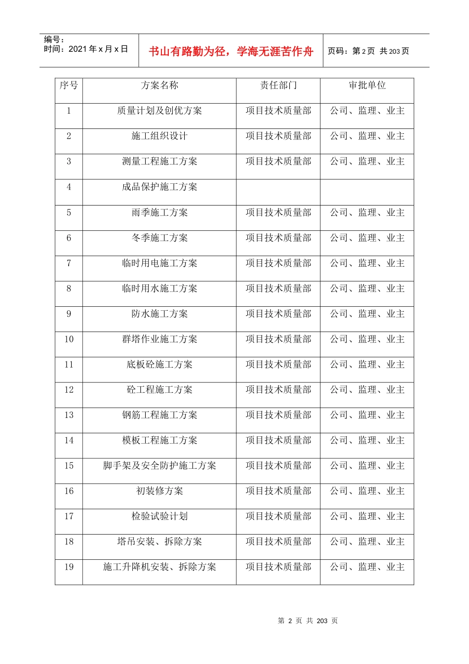 施工方案及技术措施培训资料_第2页