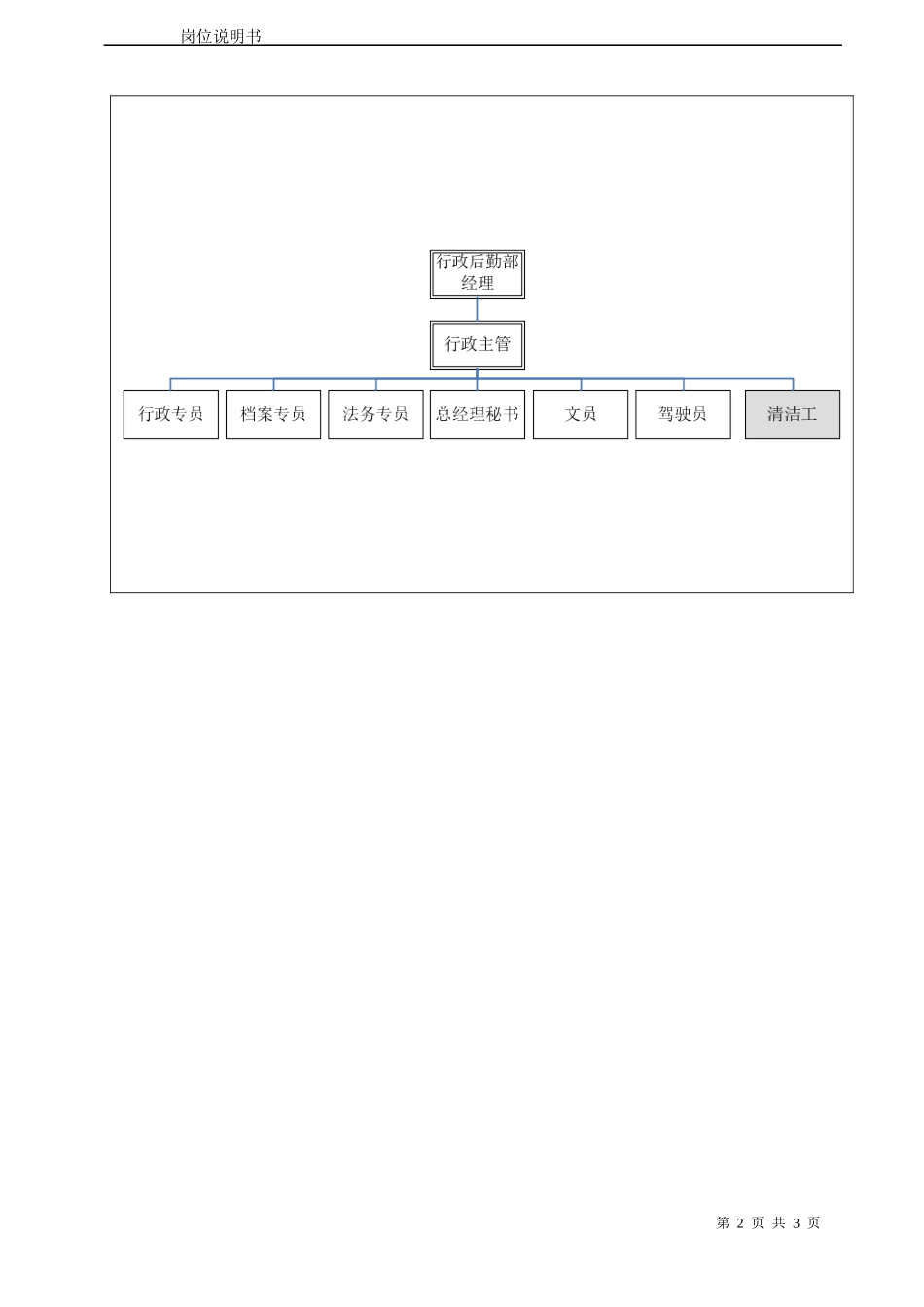 清洁工岗位说明书_第2页