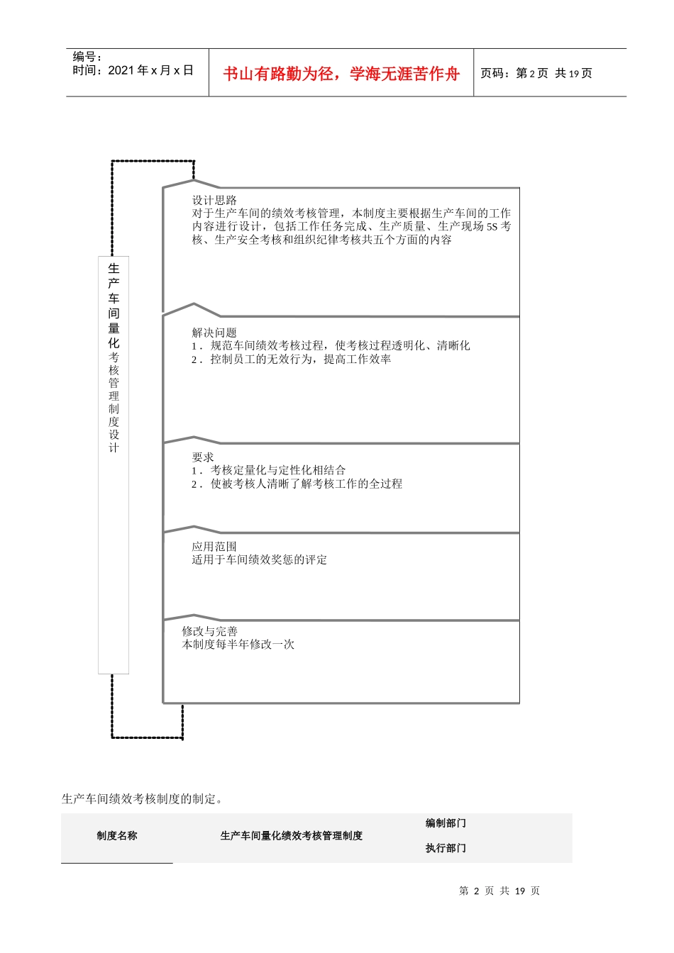 生产KPI考核方案探析_第2页