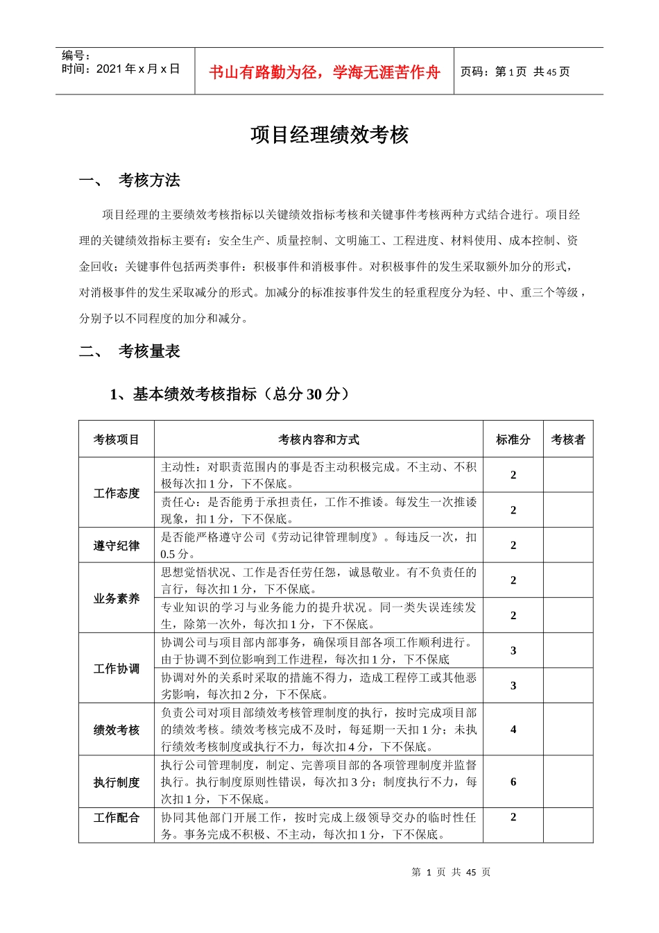 建筑工程项目经理部人员绩效考核表_第1页