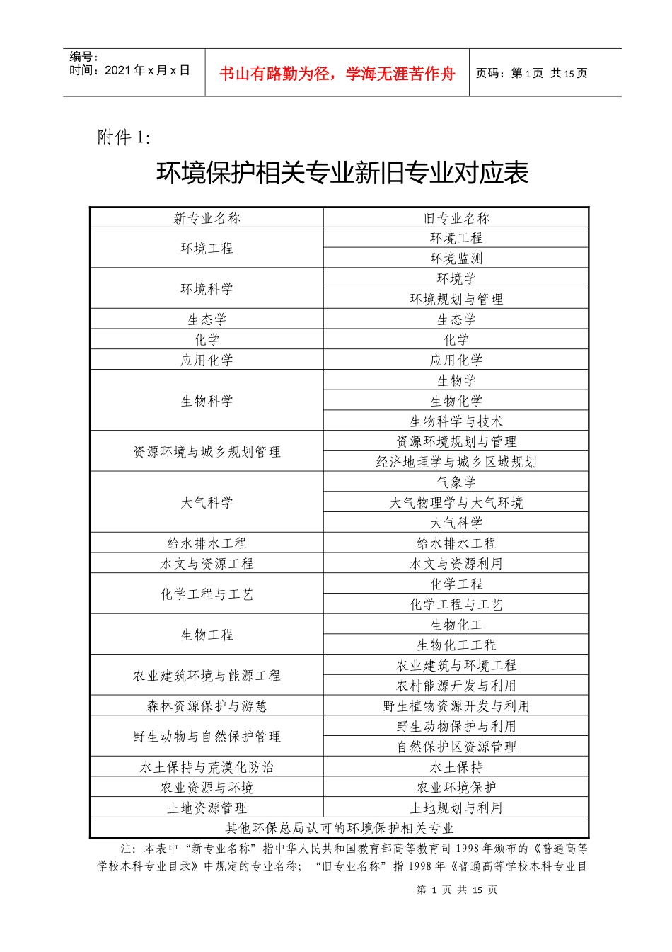 环境保护相关专业新旧专业对应表_第1页
