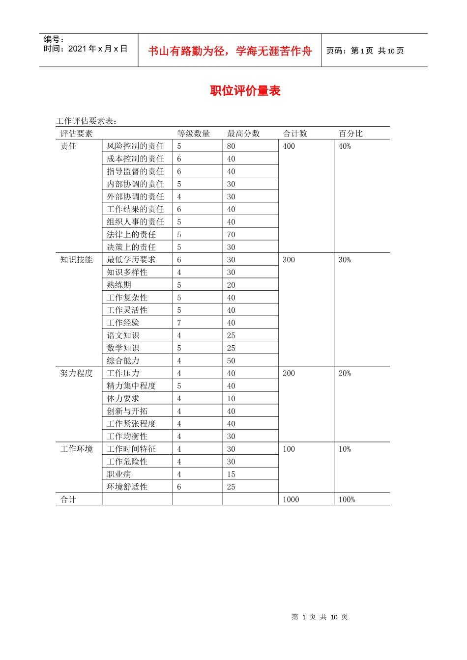 职位评价量表_第1页