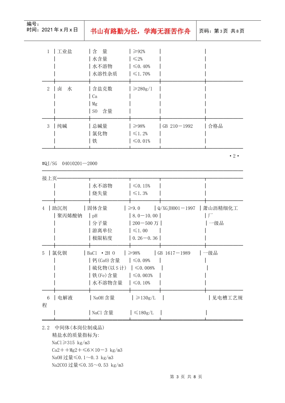 离子膜隔膜法烧碱——化盐岗位操作法_第3页