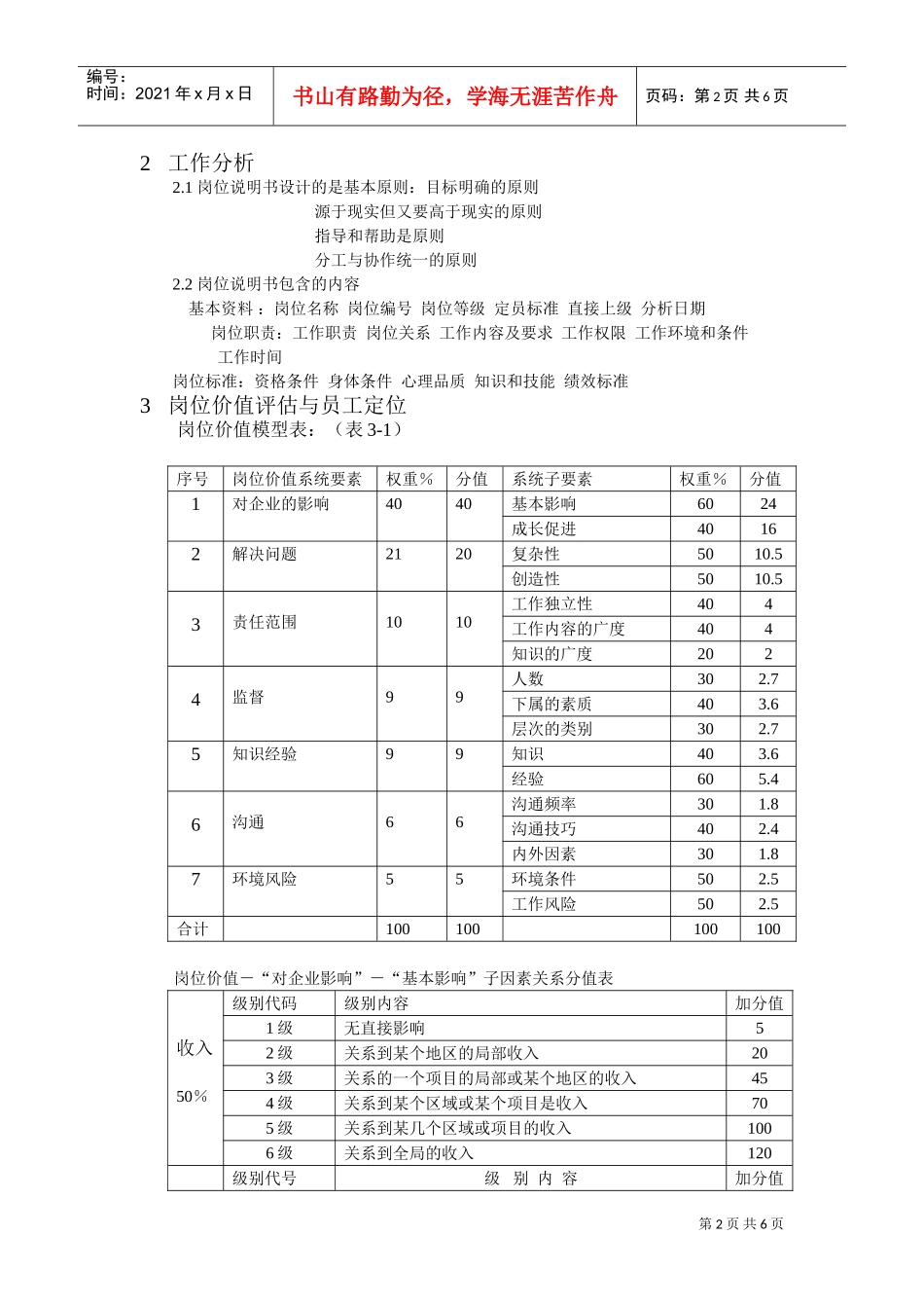 薪酬方案设计及其操作_第2页