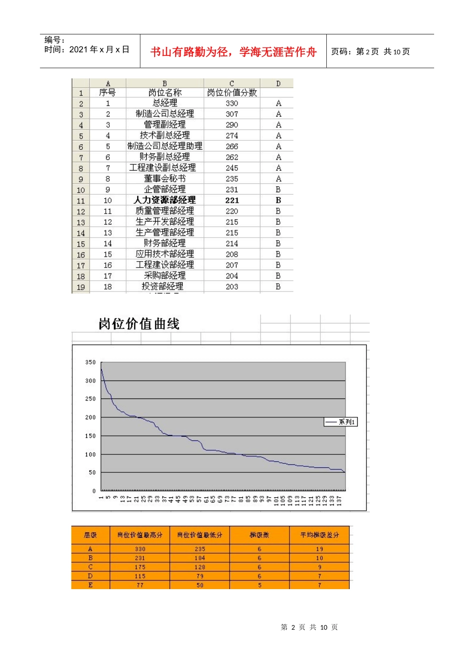 薪资外部匹配方法_第2页