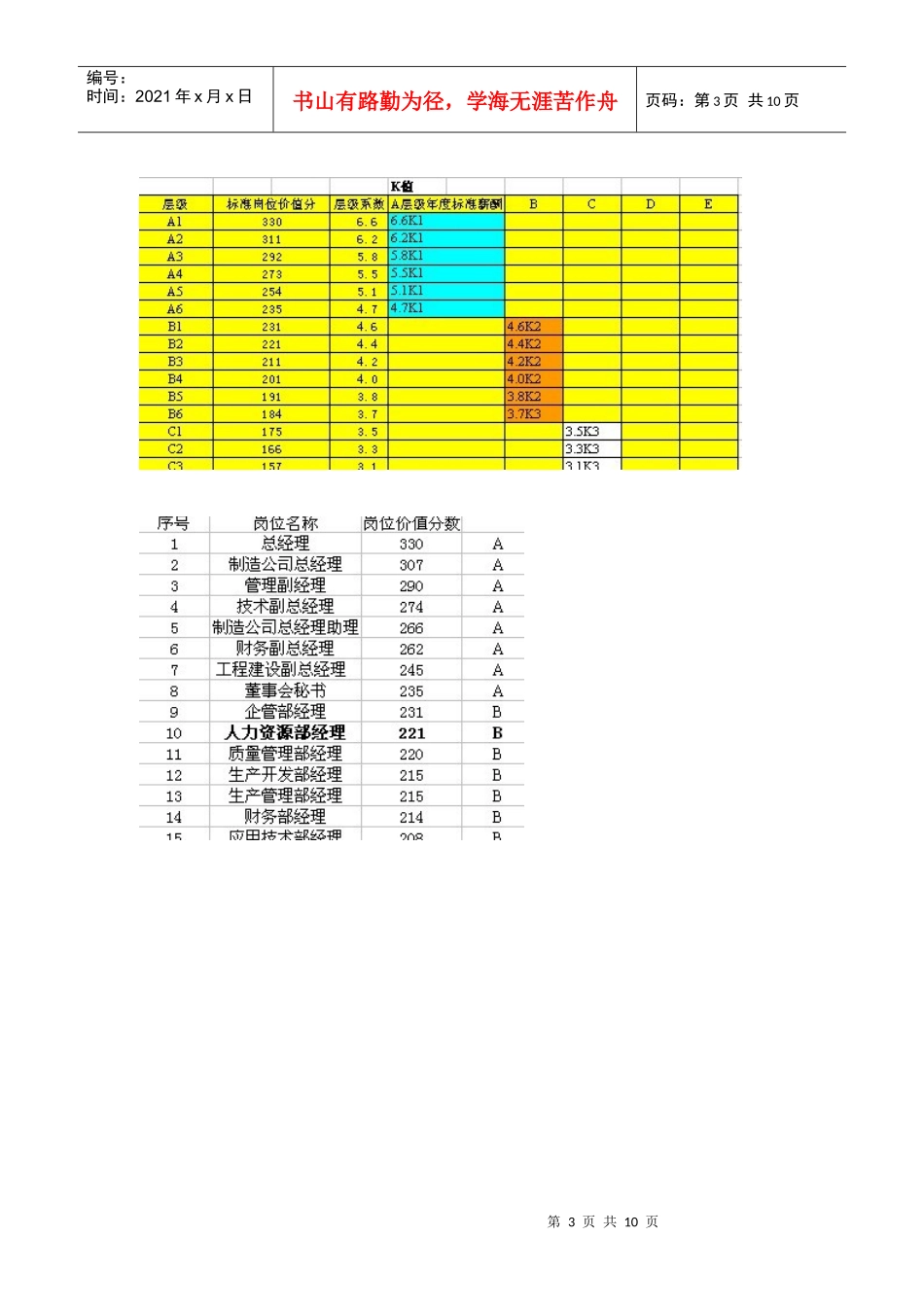 薪资外部匹配方法_第3页