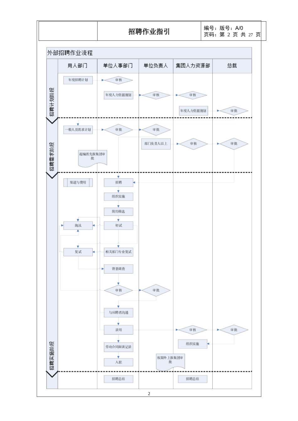 招聘作业指引_第2页