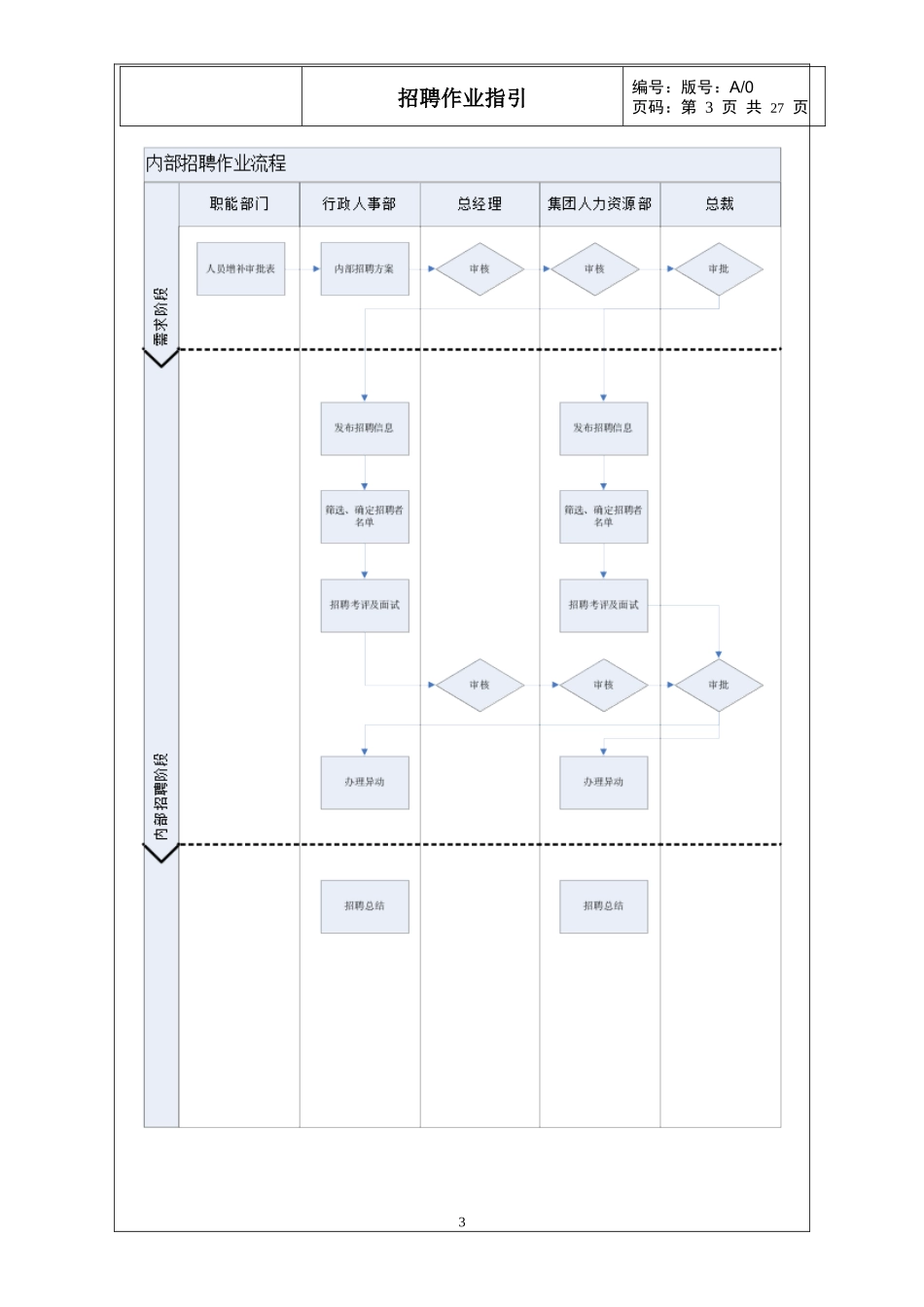 招聘作业指引_第3页