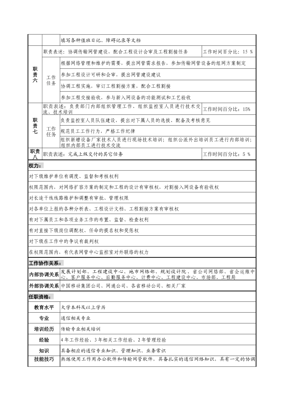材料行业-网管中心-传输室主任岗位说明书_第2页