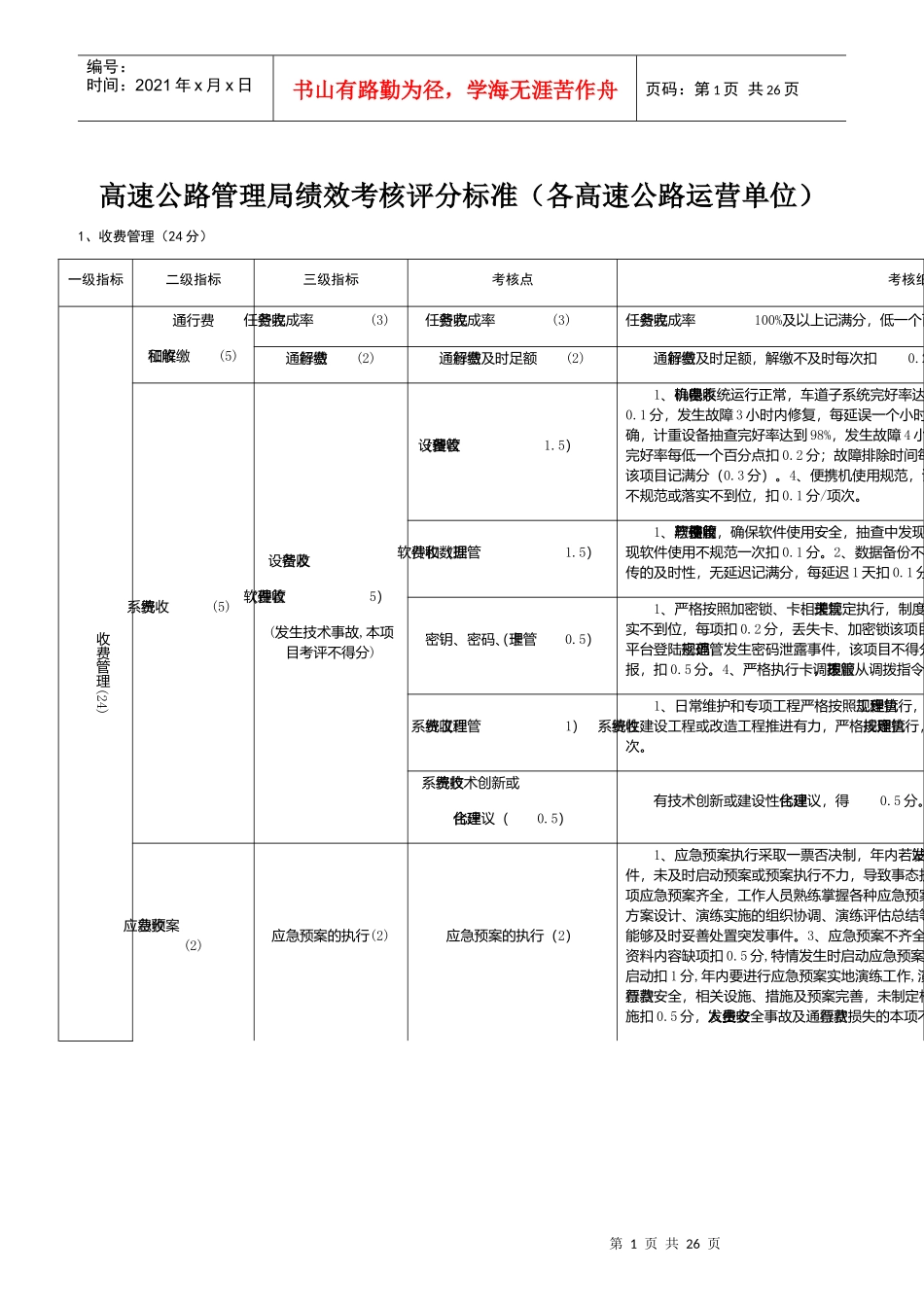 高速公路管理局绩效考核评分标准_第1页