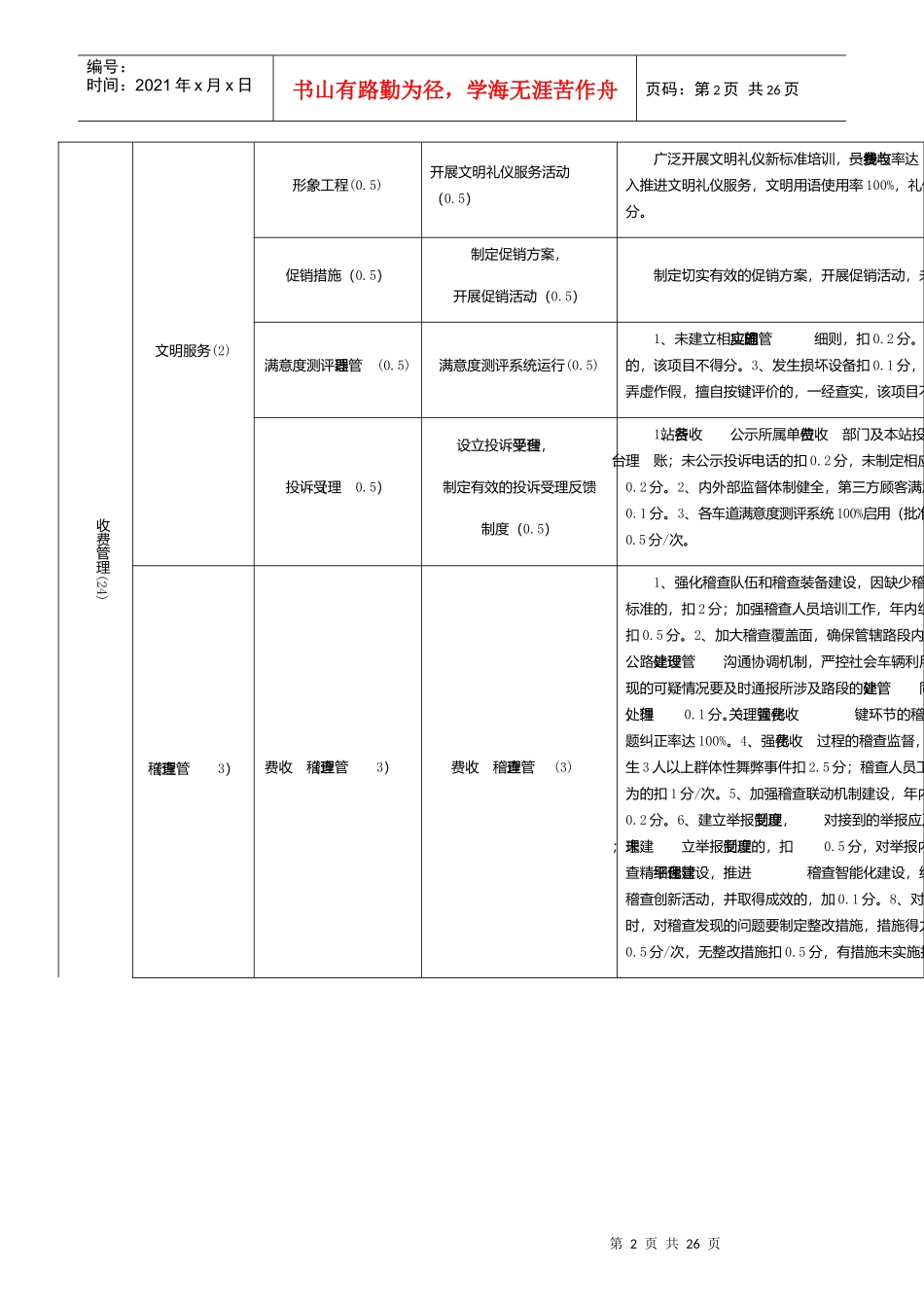 高速公路管理局绩效考核评分标准_第2页