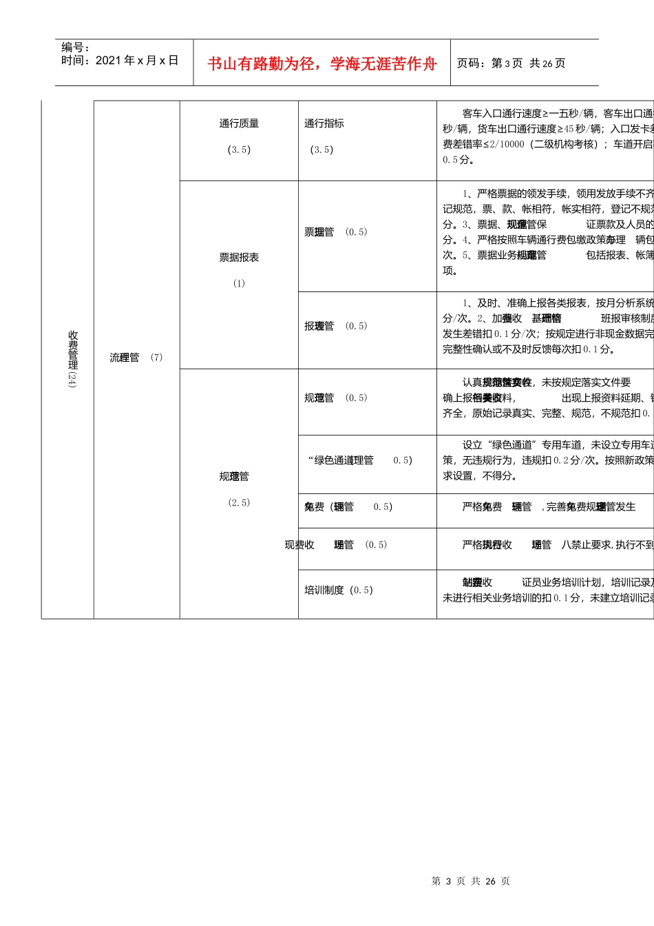 高速公路管理局绩效考核评分标准_第3页