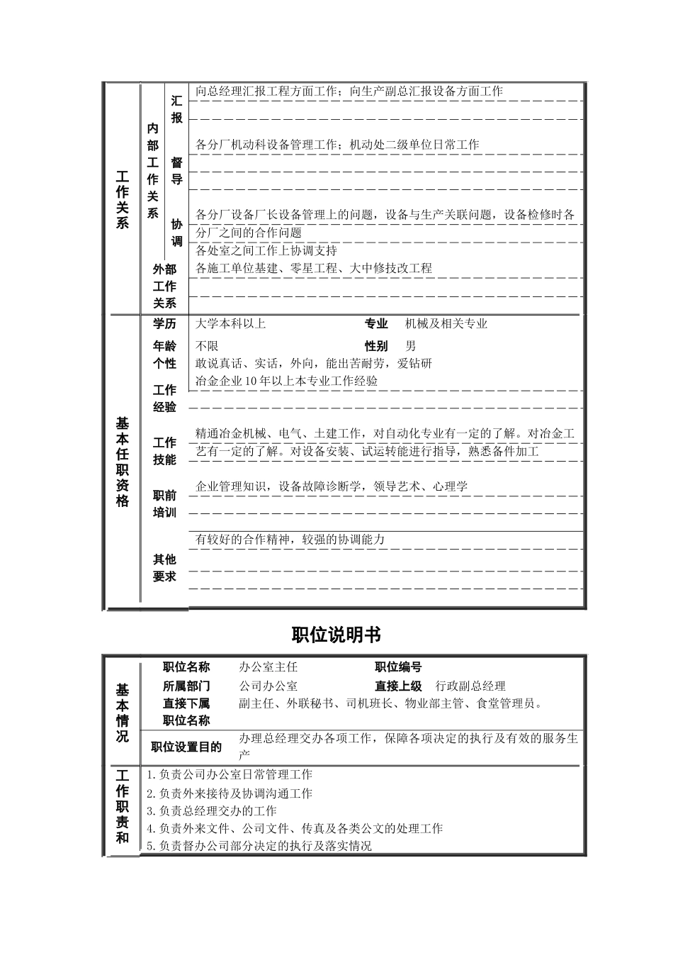 某公司各处长职位说明书_第2页
