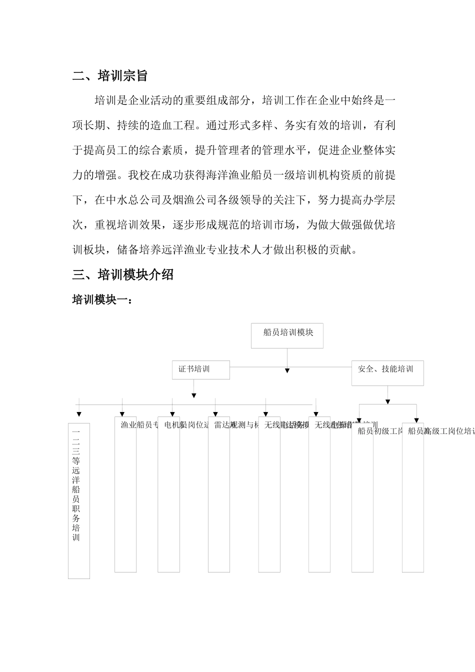 烟台海洋技术学校培训模块构架_第2页