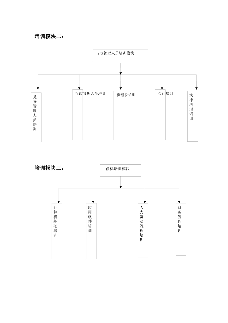 烟台海洋技术学校培训模块构架_第3页