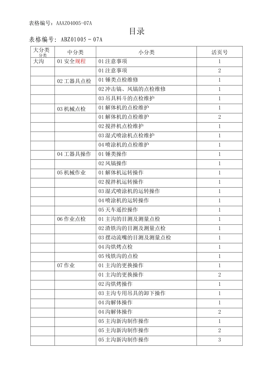 高炉炉前维护(大沟)岗位规程(最后)_第3页
