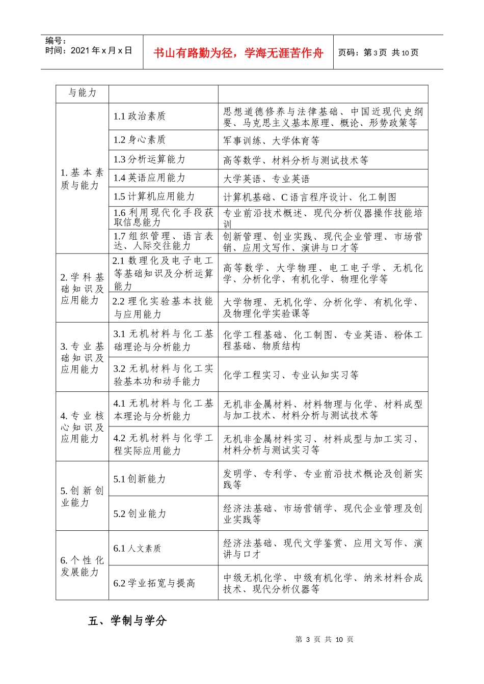 无机非金属材料工程人才方案_第3页