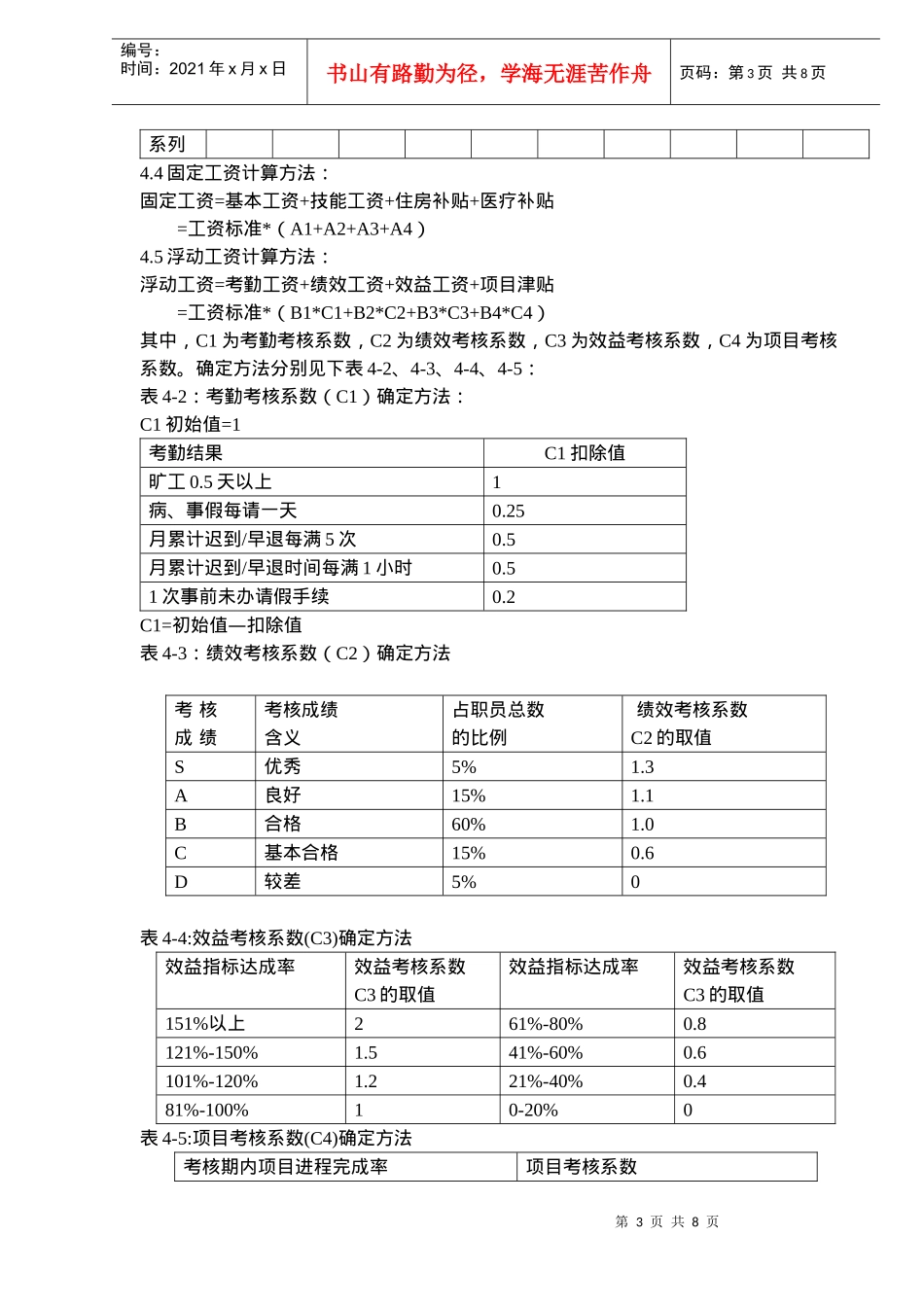 某著名IT企业薪酬制度(试行方案)-doc8_第3页