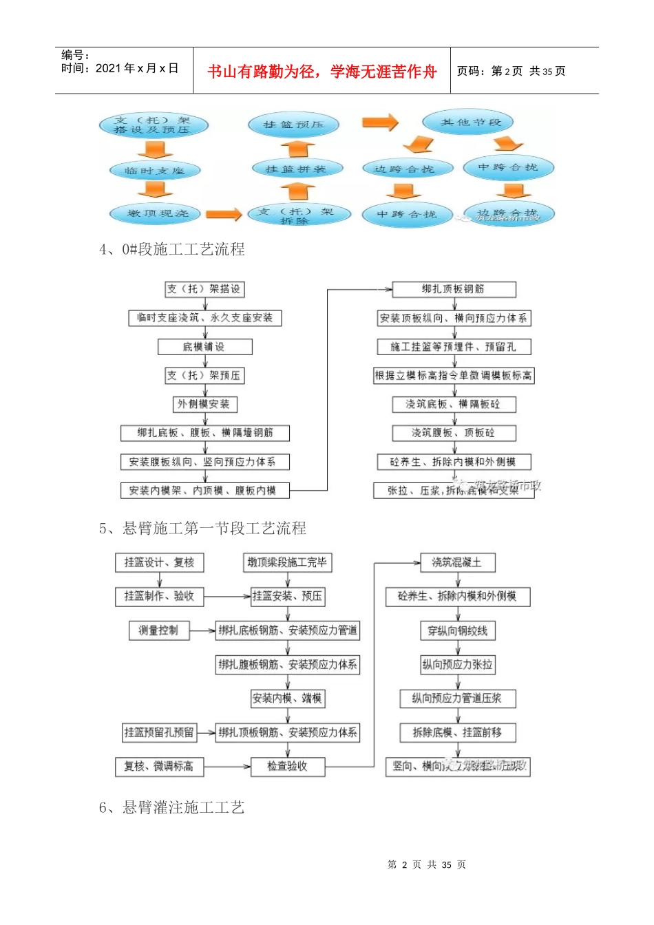 挂篮施工监理培训资料(5)_第2页