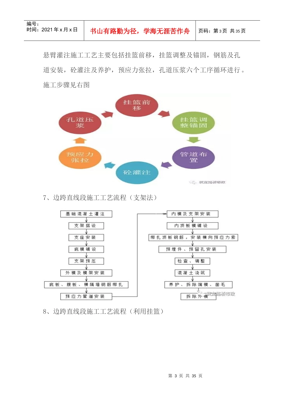 挂篮施工监理培训资料(5)_第3页
