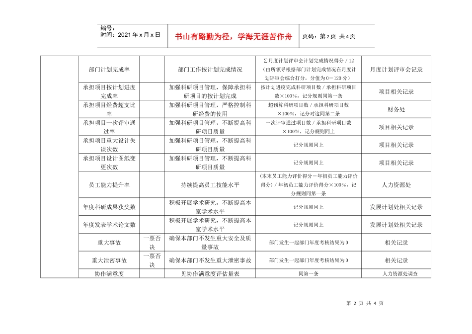 某工业研究所研究室主任考核指标_第2页