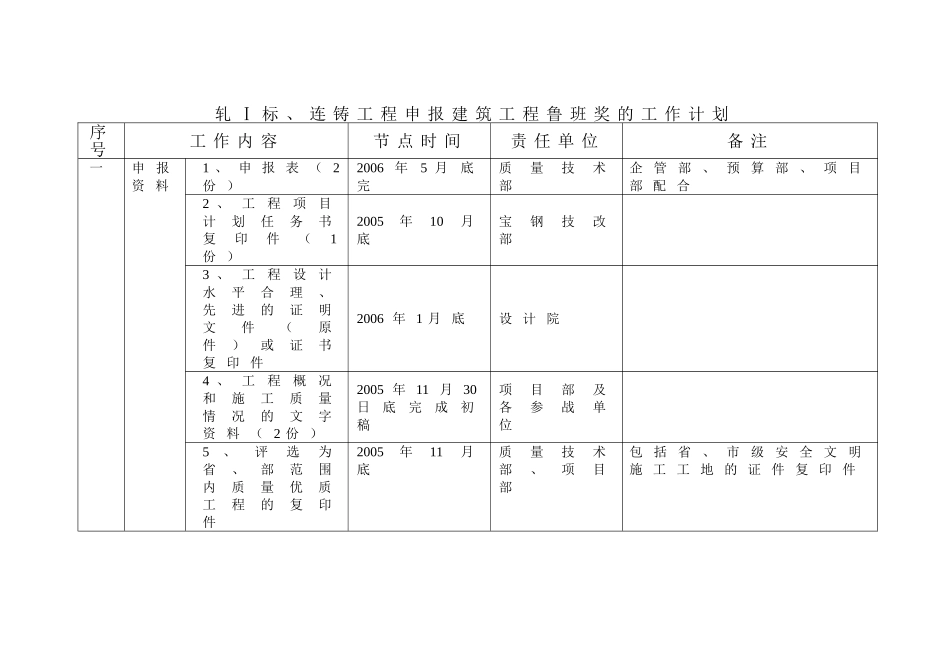 申报“国家鲁班奖”工作推进计划_第2页