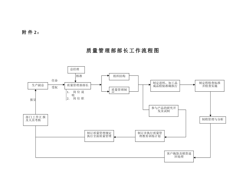 质量管理部长工作分析_第3页
