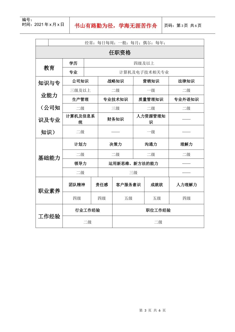 舰船部岗位工作说明书_第3页