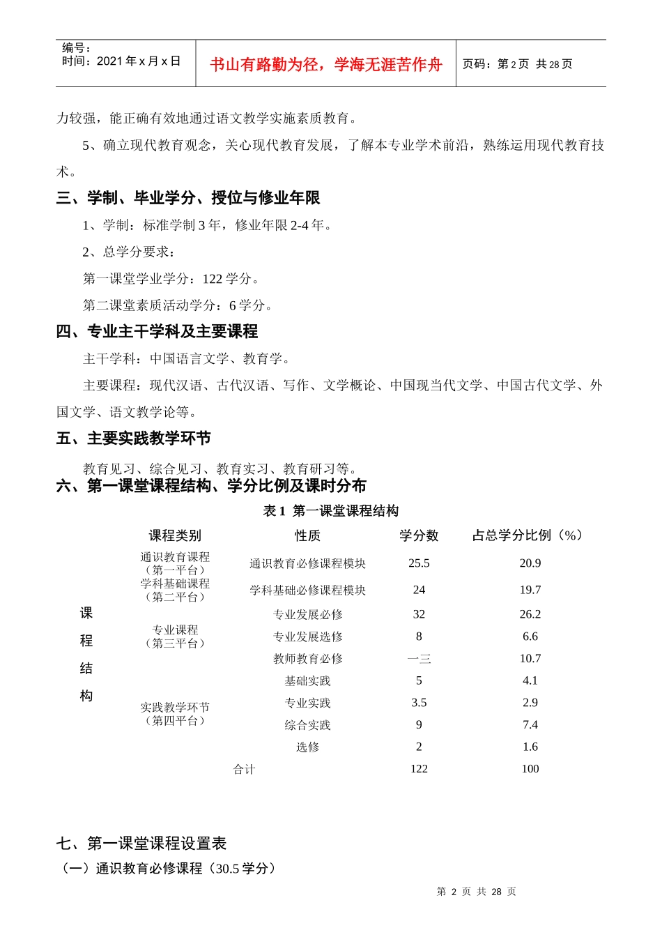 语文教育专业专科人才培养方案_第2页