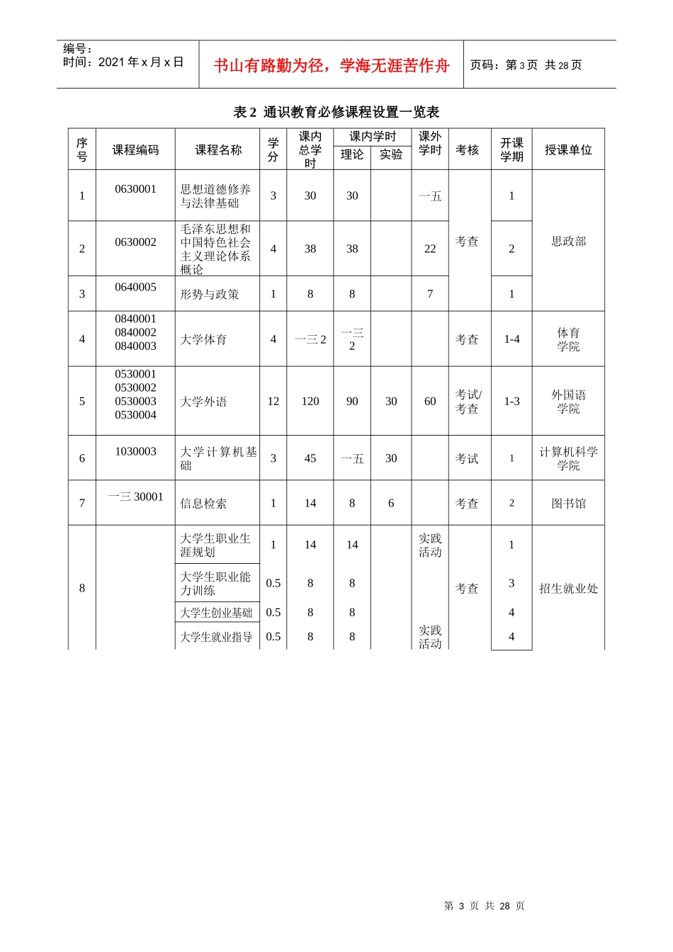 语文教育专业专科人才培养方案_第3页