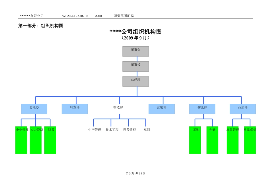部门职责汇编[1]_第3页