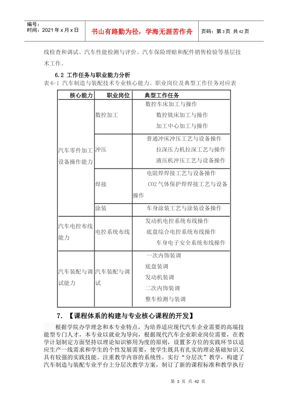 汽车制造与装配技术方向人才培养方案_第3页
