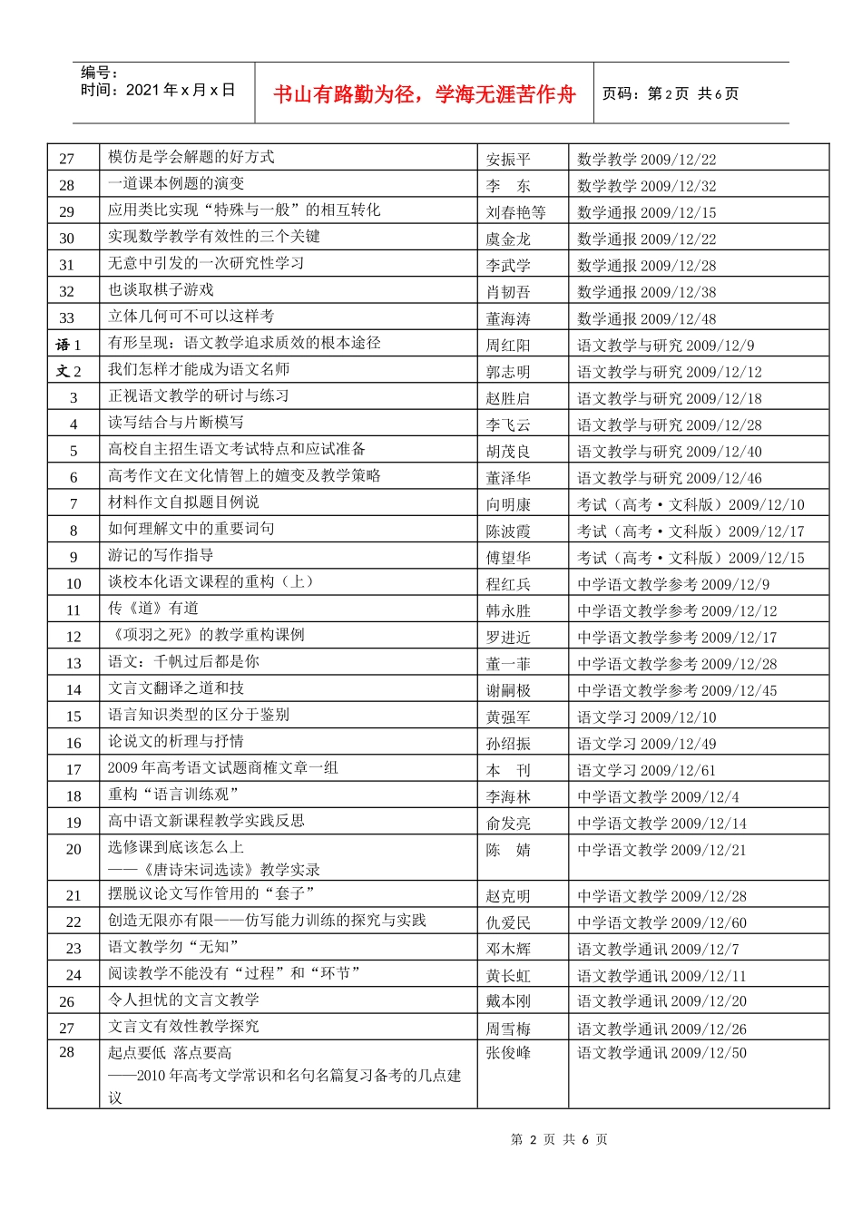 敬业中学教学、教科研文献资料索引_第2页