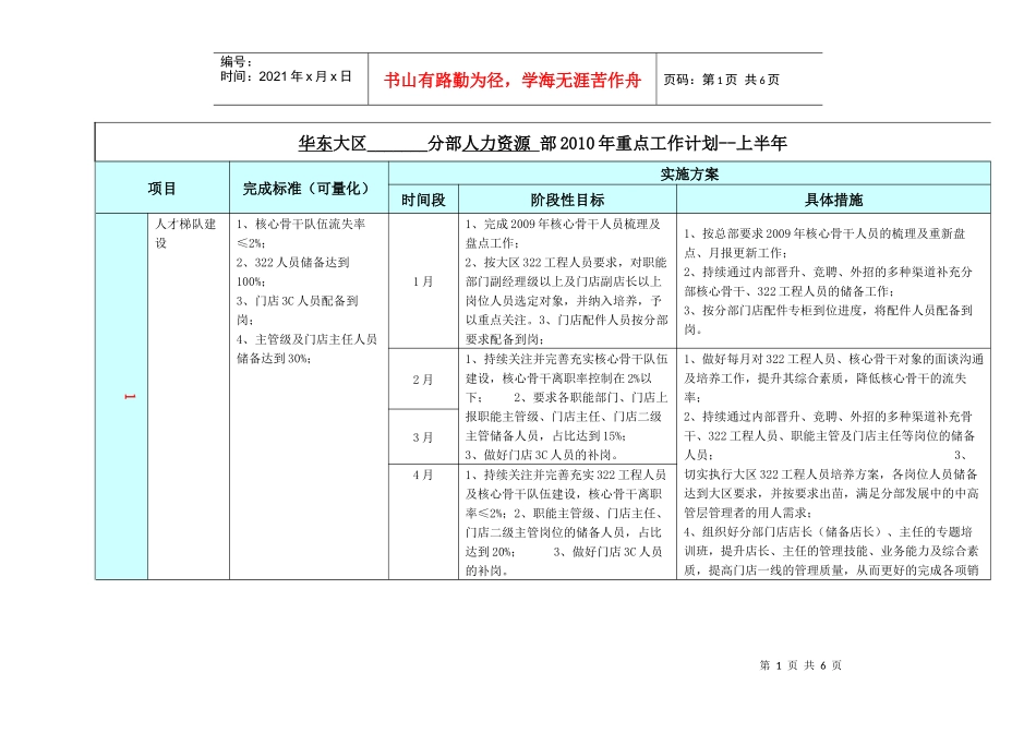 某司XX分部人力资源部XXXX年工作计划_第1页