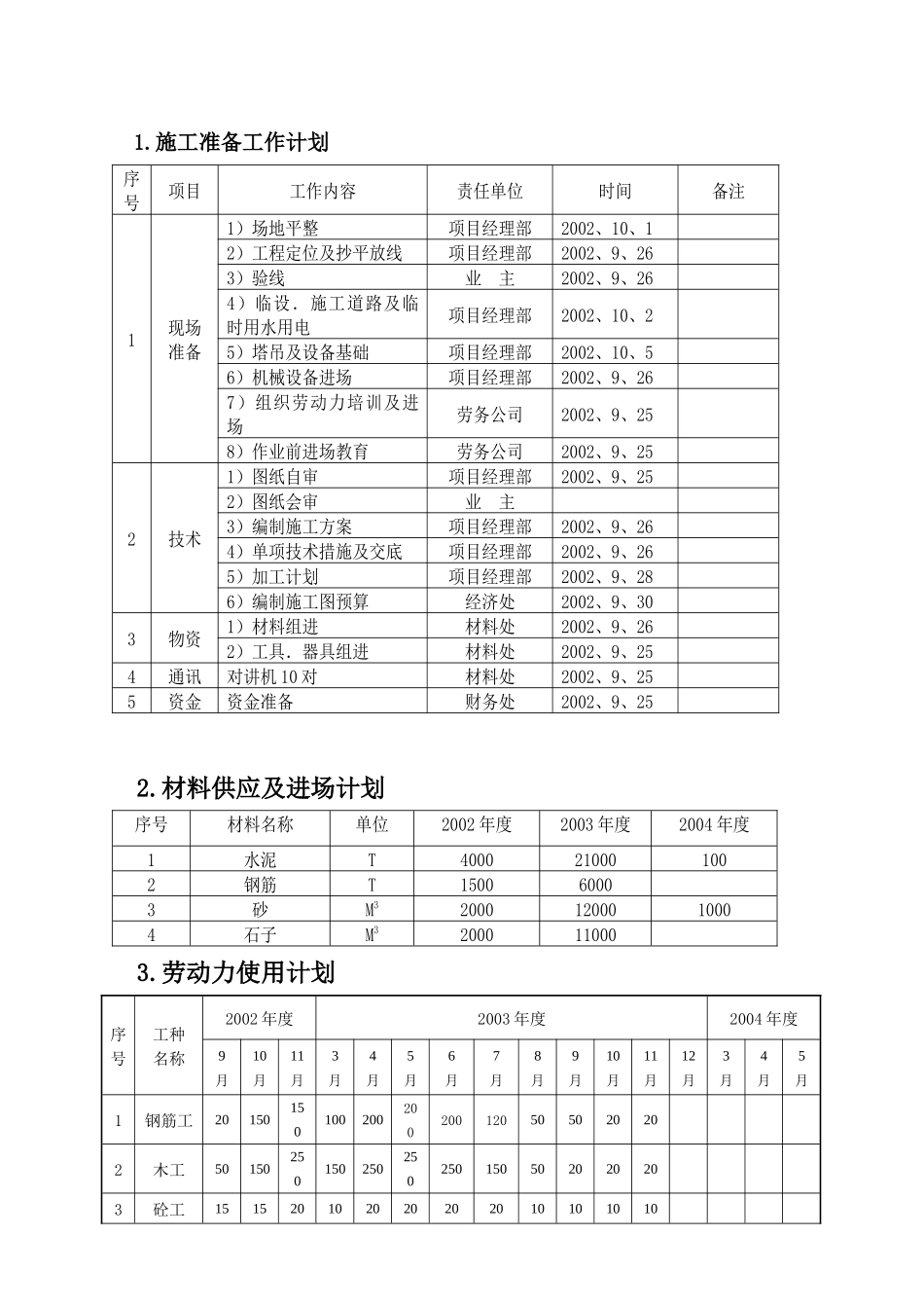 某国际会议展览体育中心工程施工设计_第3页