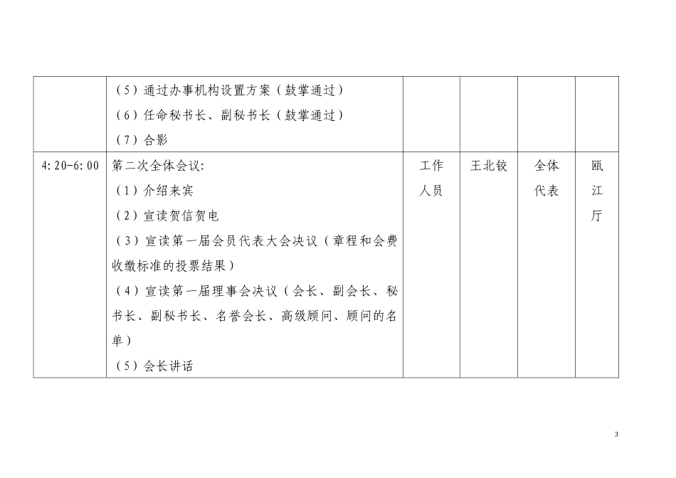 温州市高新技术企业协会成立大会会议议程_第3页