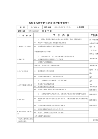 结构工艺组主管工艺员岗位职责说明书