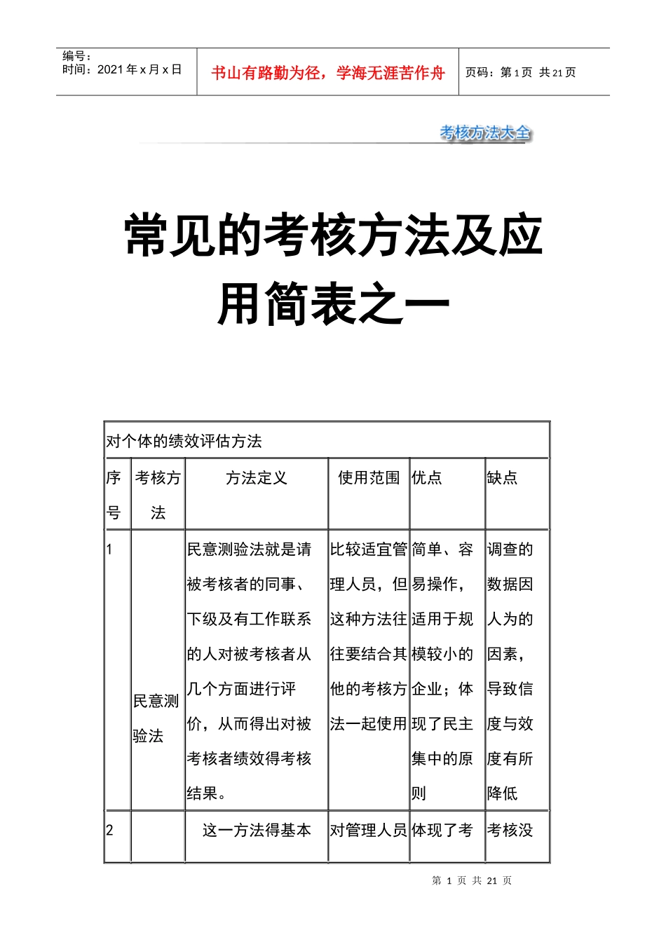 考核方法大全-常见的考核方法及应用简表_第1页