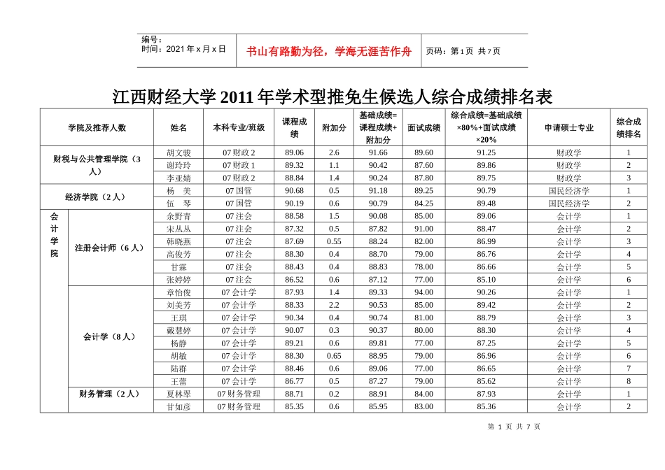 江西财经大学XXXX年学术型推免生候选人综合成绩排名表_第1页
