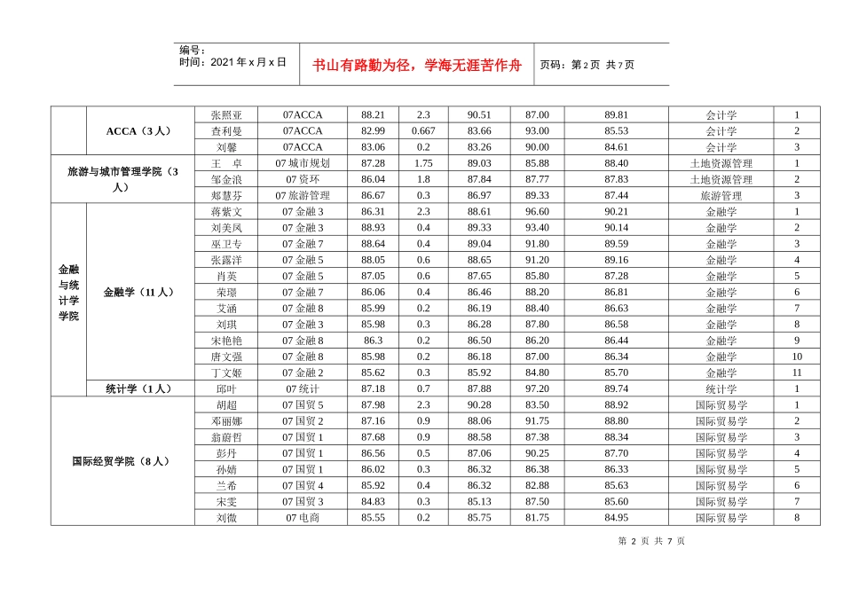 江西财经大学XXXX年学术型推免生候选人综合成绩排名表_第2页