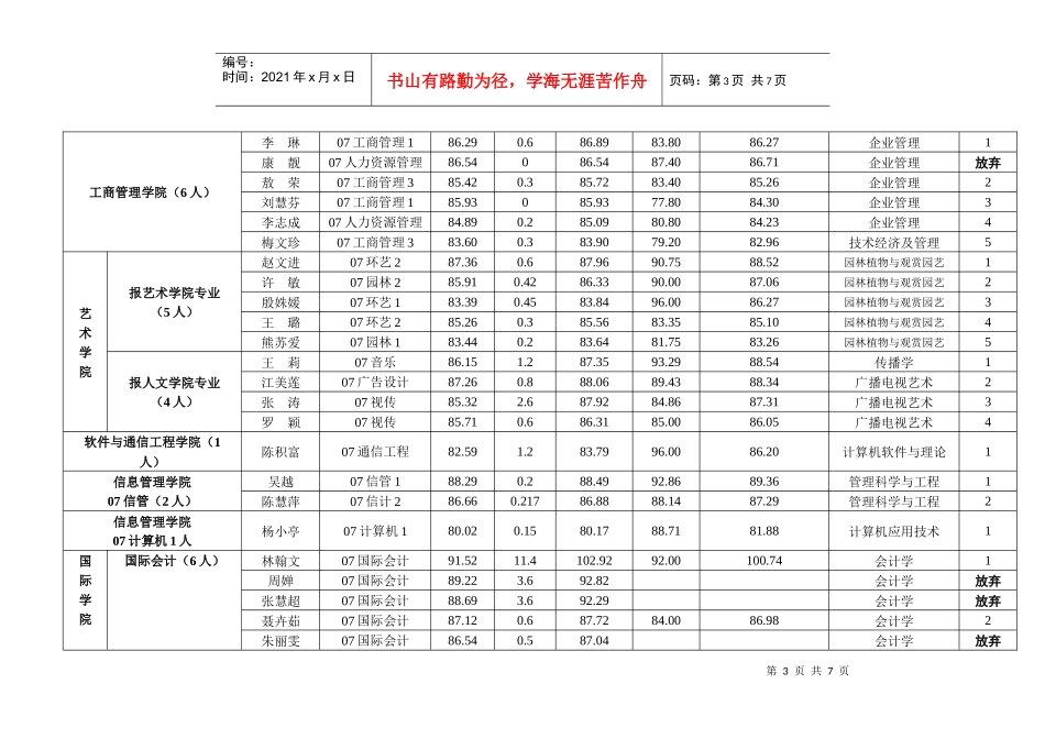 江西财经大学XXXX年学术型推免生候选人综合成绩排名表_第3页