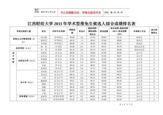 江西财经大学XXXX年学术型推免生候选人综合成绩排名表