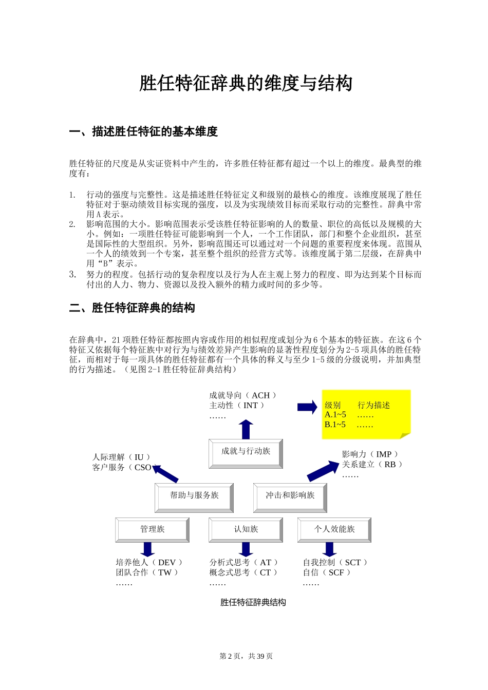 最经典的能力素质模型词典与华为绩效考核表_第2页