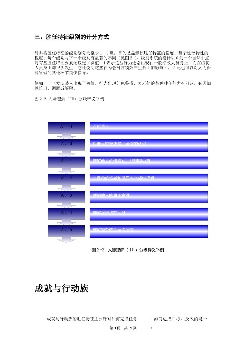 最经典的能力素质模型词典与华为绩效考核表_第3页