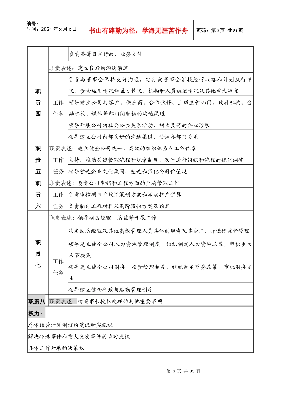 开发有限公司数十个职位说明书_第3页