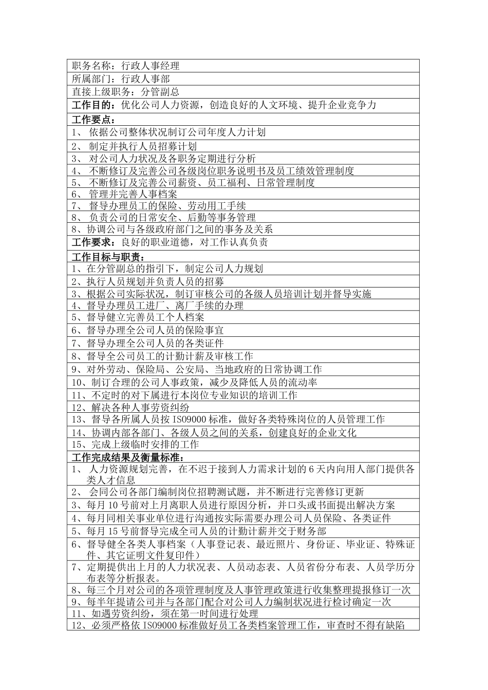 行政人事部岗位说明书_第3页