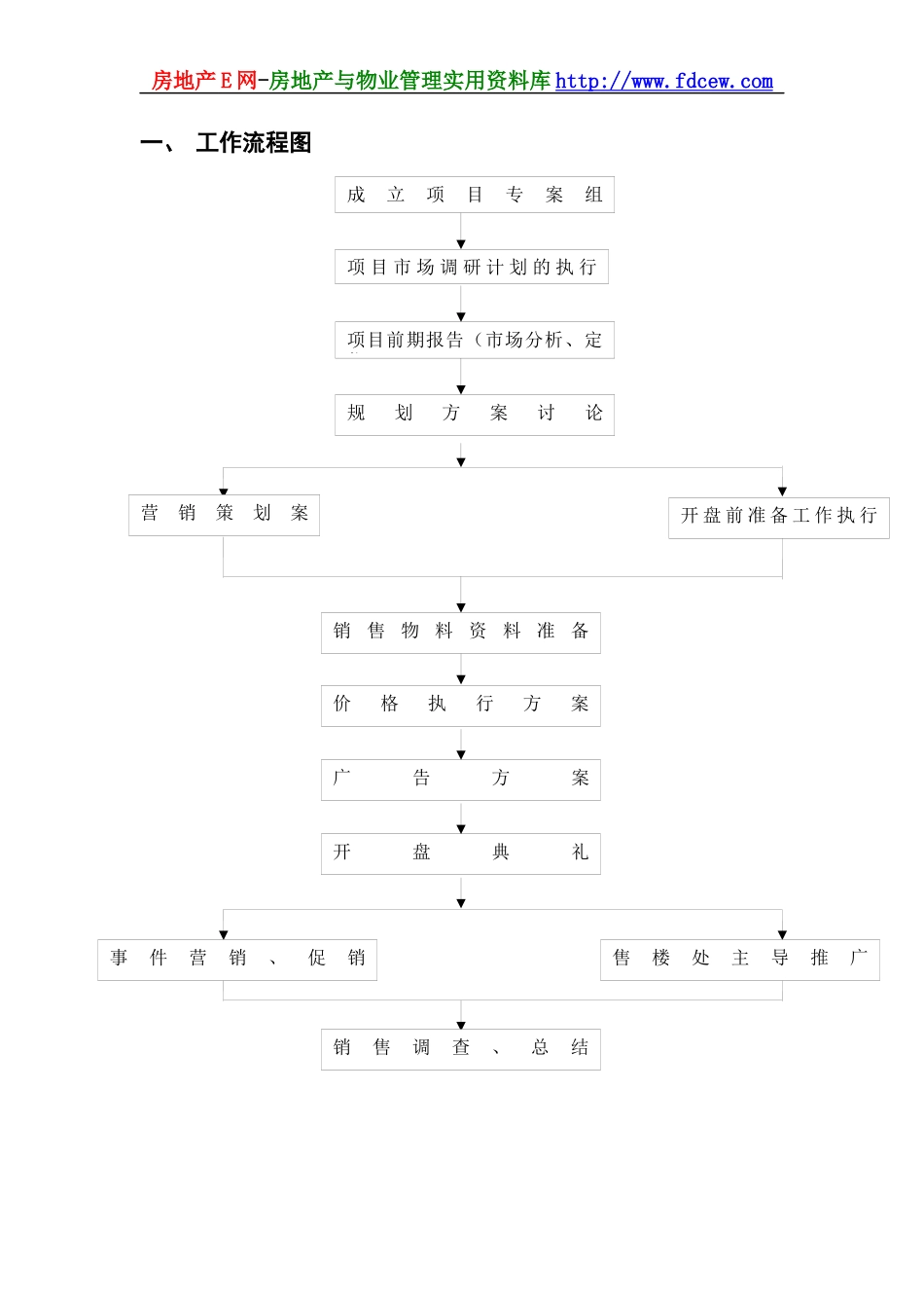 房地产项目前期工作计划书范本_第2页